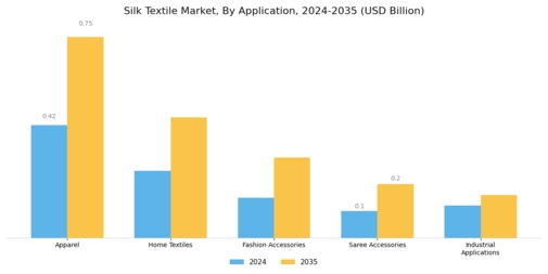 Silk Textile Market Segment Image 1