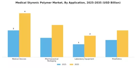 Medical Styrenic Polymer Market
 Segment Image 1