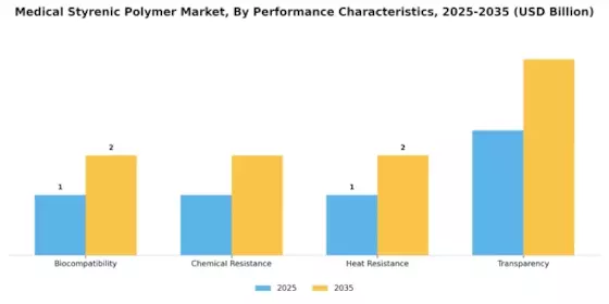 Medical Styrenic Polymer Market
 Segment Image 3