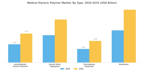 Medical Styrenic Polymer Market
 Segment Image 0