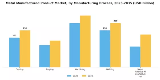 Metal Metal Manufactured Product Market
 Segment Image 3