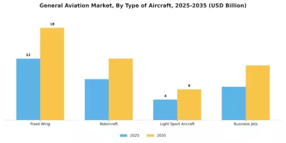General Aviation Market Segment Image 0