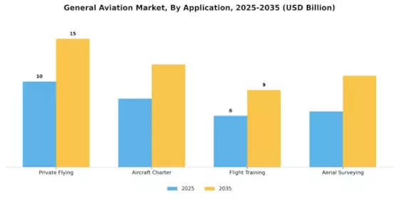 General Aviation Market Segment Image 1