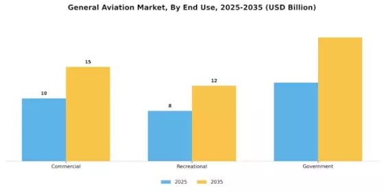 General Aviation Market Segment Image 3