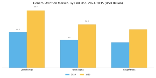 General Aviation Market Segment Image 3