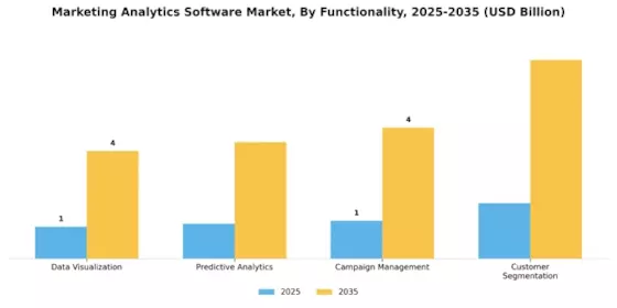 Marketing Analytics Software Market Segment Image 3