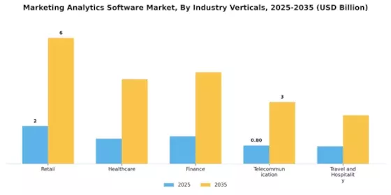 Marketing Analytics Software Market Segment Image 4