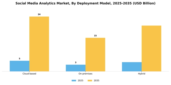 Social Media Analytics Market Segment Image 1