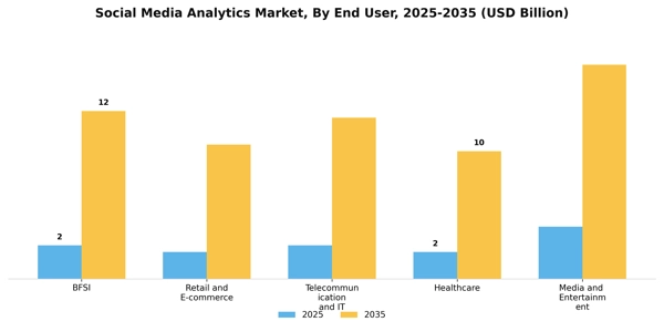 Social Media Analytics Market Segment Image 2