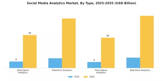 Social Media Analytics Market Segment Image 0
