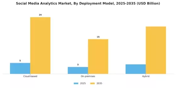 Social Media Analytics Market Segment Image 1
