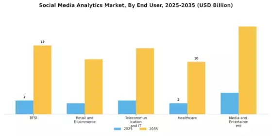Social Media Analytics Market Segment Image 3