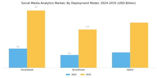 Social Media Analytics Market Segment Image 1