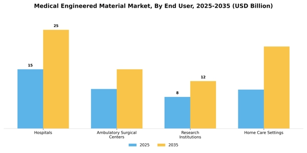 Medical Engineered Material Market Segment Image 1
