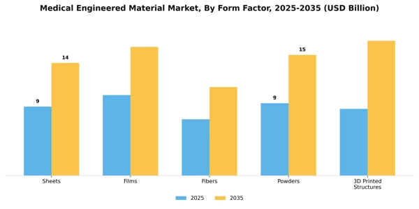 Medical Engineered Material Market Segment Image 2