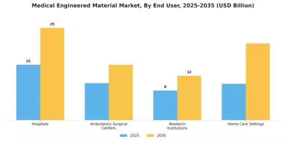 Medical Engineered Material Market Segment Image 2