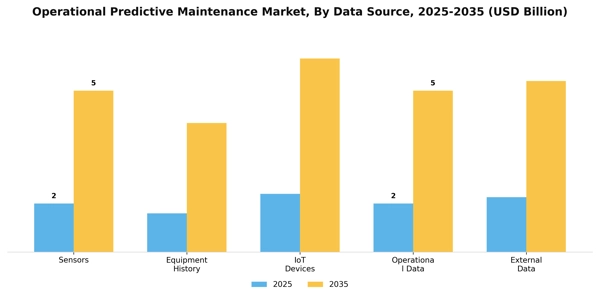 Operational Predictive Maintenance Market Segment Image 0