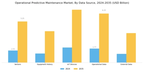 Operational Predictive Maintenance Market Segment Image 4