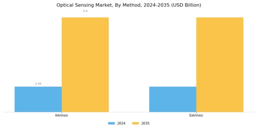 Optical Sensing Market Segment Image 1
