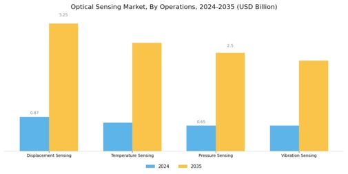 Optical Sensing Market Segment Image 2