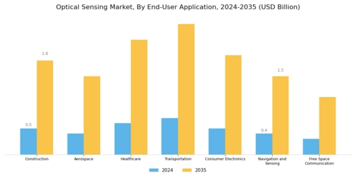 Optical Sensing Market Segment Image 4