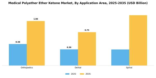 Medical Polyether Ether Ketone Market Segment Image 0
