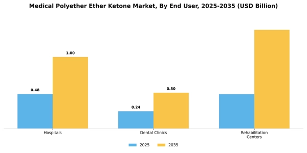 Medical Polyether Ether Ketone Market Segment Image 1