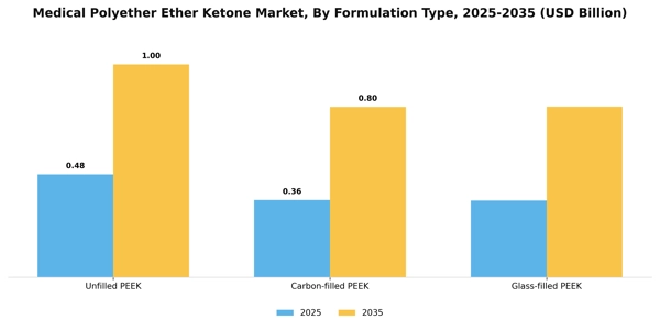 Medical Polyether Ether Ketone Market Segment Image 2