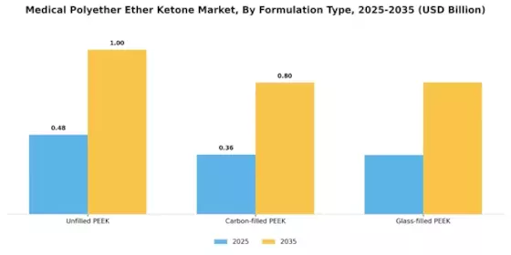 Medical Polyether Ether Ketone Market Segment Image 0