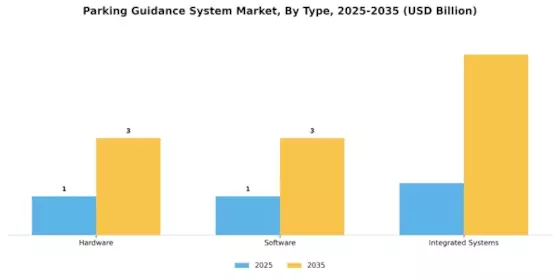 Parking Guidance System Market Segment Image 1