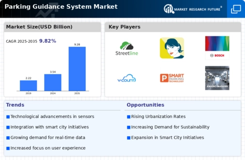 Parking Guidance System Market Infographic