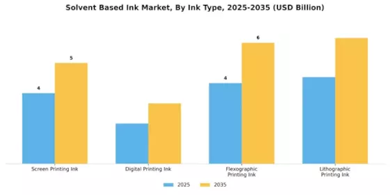 Solvent Based Ink Market Segment Image 0