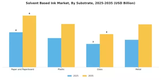 Solvent Based Ink Market Segment Image 1