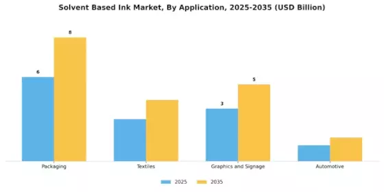 Solvent Based Ink Market Segment Image 2