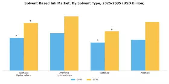 Solvent Based Ink Market Segment Image 4