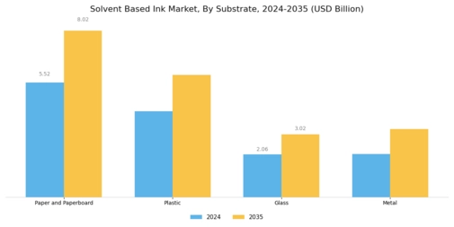 Solvent Based Ink Market Segment Image 1