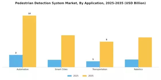 Pedestrian Detection System Market Segment Image 1