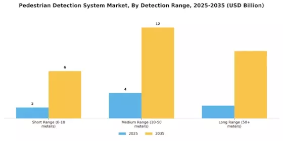 Pedestrian Detection System Market Segment Image 3