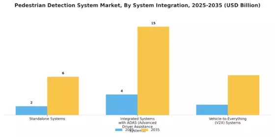 Pedestrian Detection System Market Segment Image 4