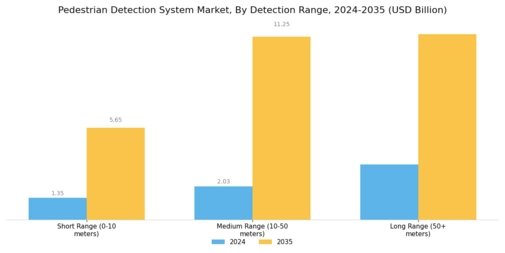 Pedestrian Detection System Market Segment Image 3