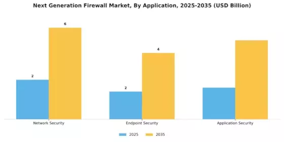 Next Generation Firewall Market Segment Image 0