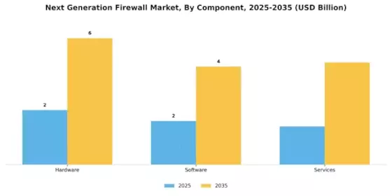 Next Generation Firewall Market Segment Image 1