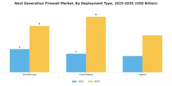 Next Generation Firewall Market Segment Image 2