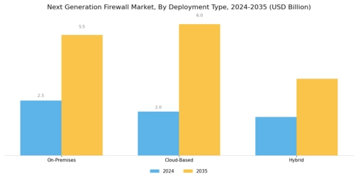 Next Generation Firewall Market Segment Image 0