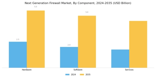 Next Generation Firewall Market Segment Image 1