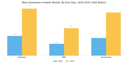 Next Generation Firewall Market Segment Image 2