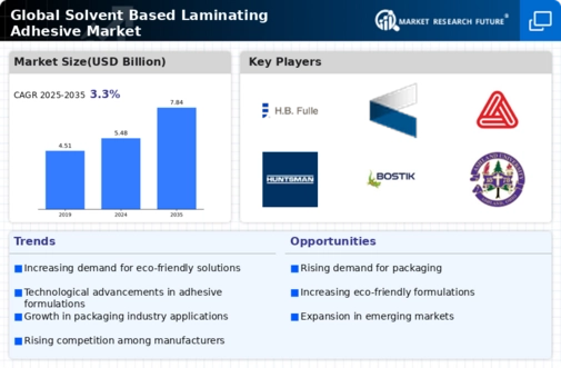 Solvent Based Laminating Adhesive Market Infographic