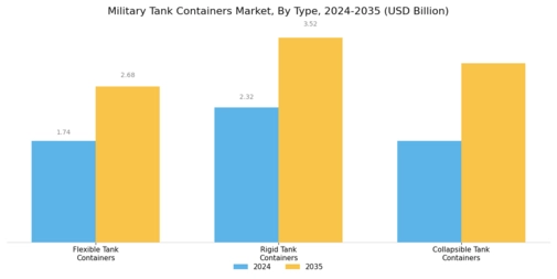 Military Tank Containers Market Segment Image 0