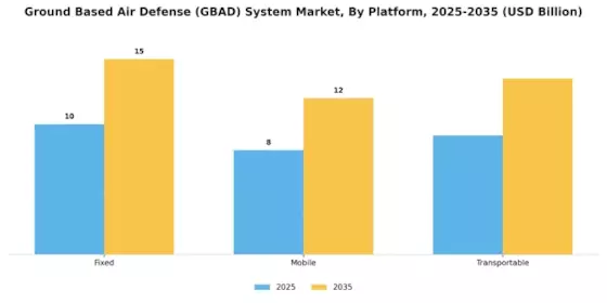 Ground Based Air Defense Gbad System Market Segment Image 1