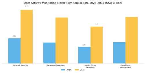User Activity Monitoring Market Segment Image 0